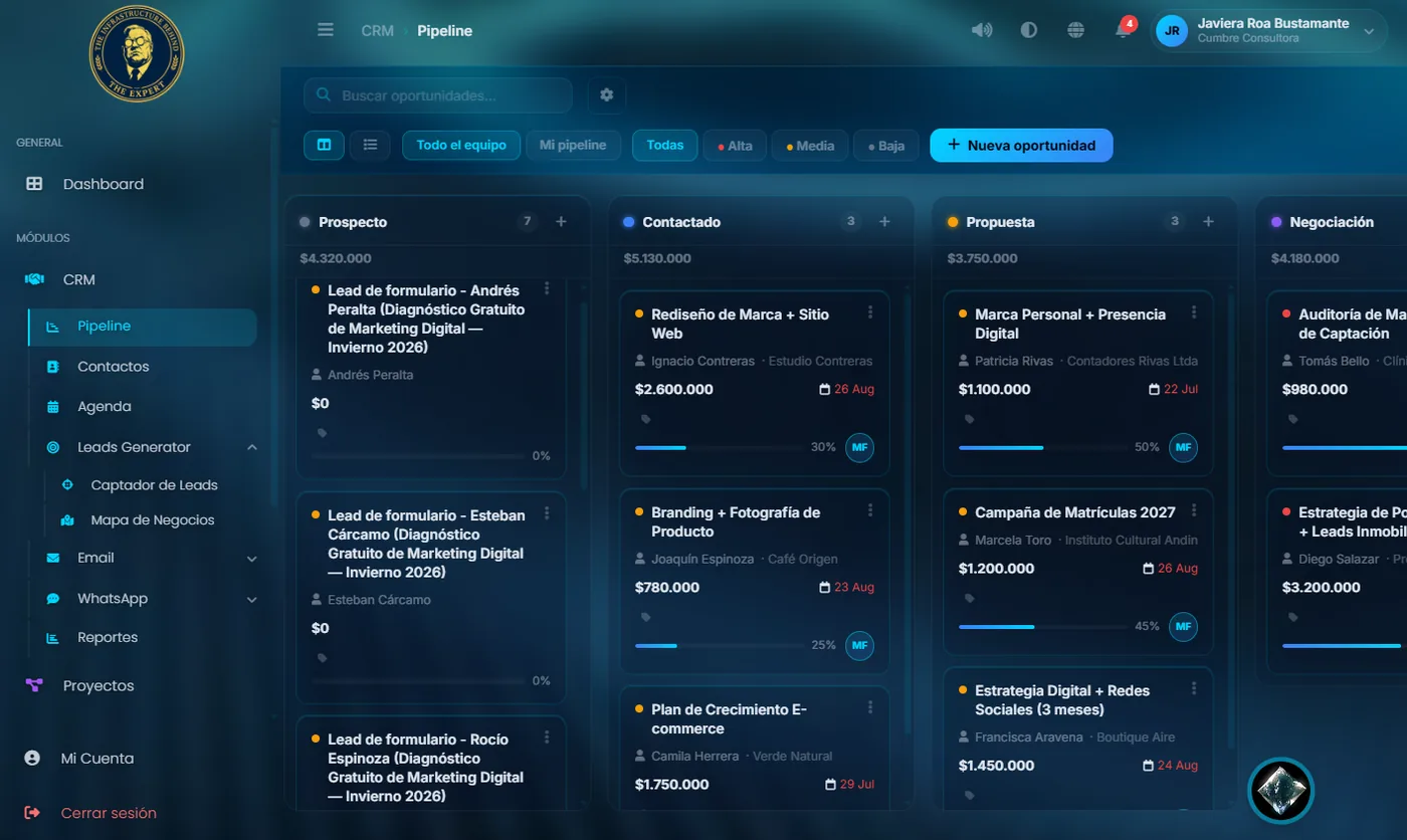 Base de datos y CRM